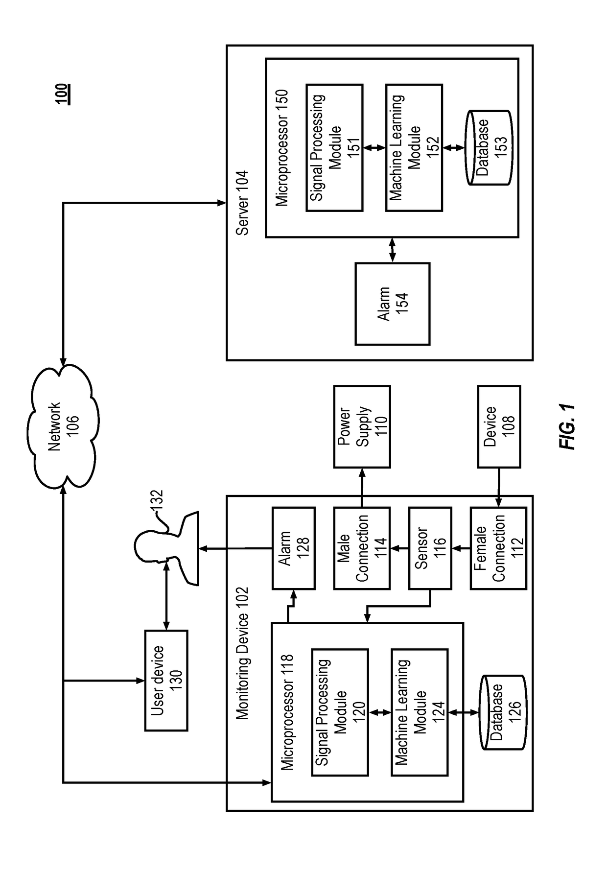 Anomaly and malware detection using side channel analysis