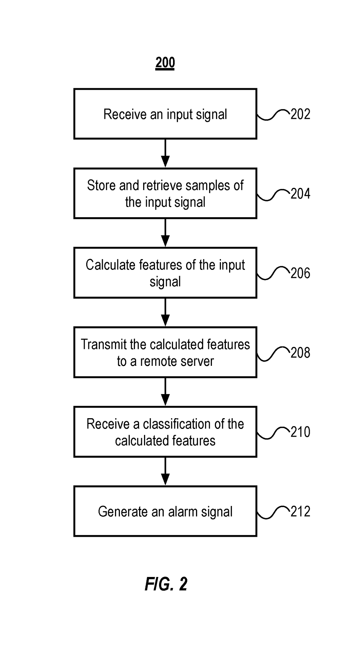 Anomaly and malware detection using side channel analysis