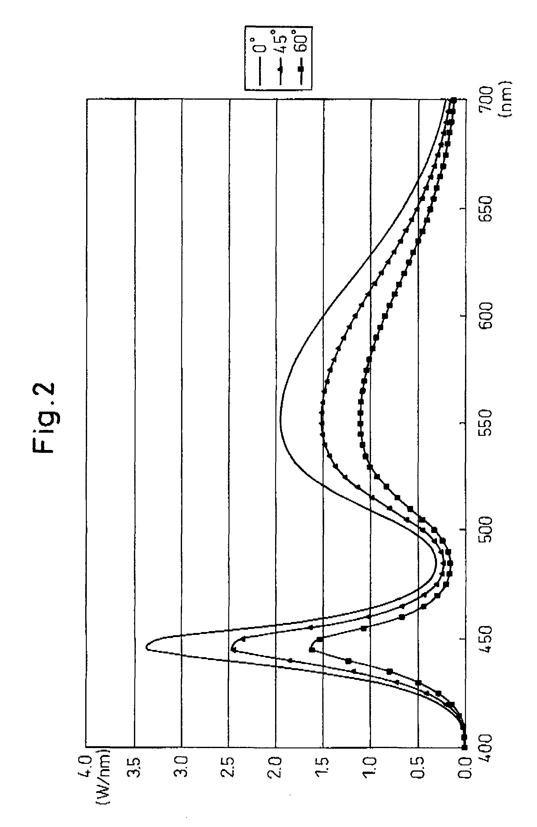 LED light source and method for adjusting chromaticity of LED light source