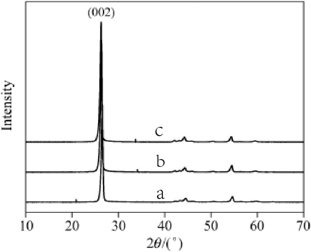 Preparation method of composite modified graphite cathode material, composite modified graphite cathode material and application