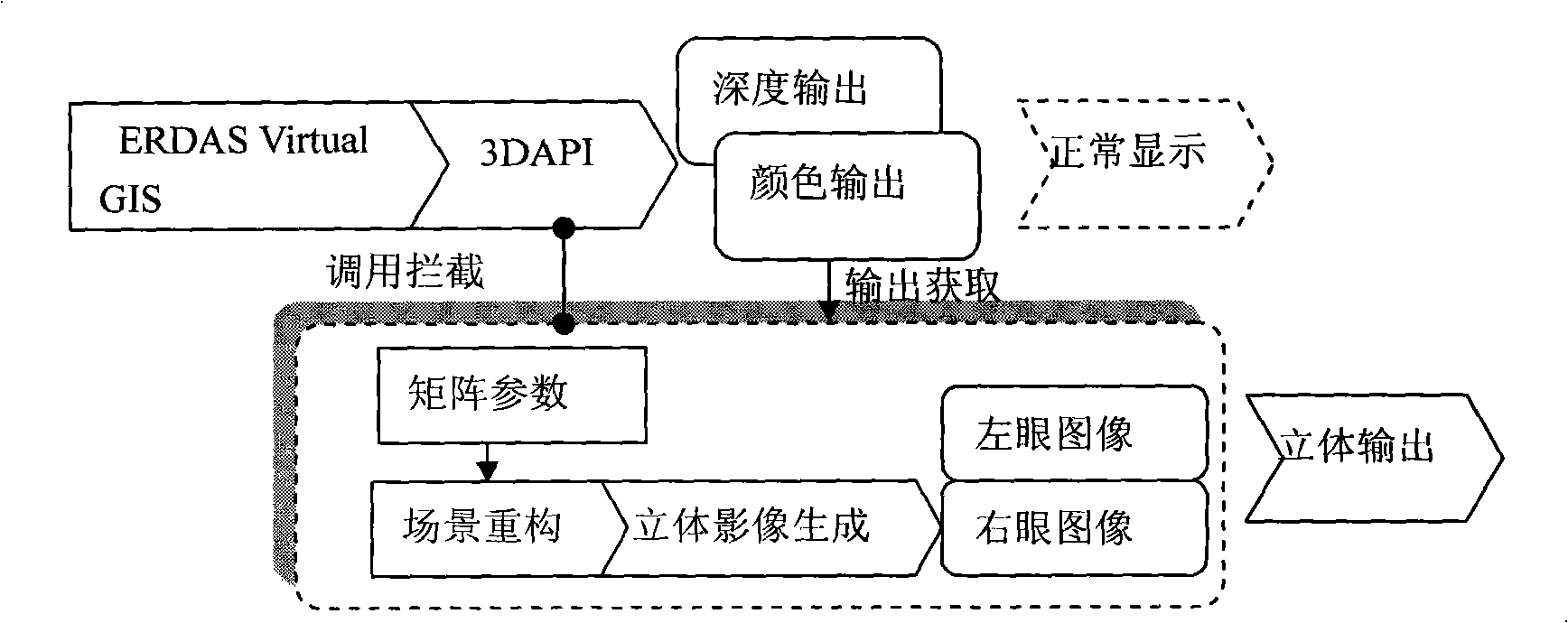 Implanted true-three-dimensional stereo rendering method facing to ERDAS Virtual GIS