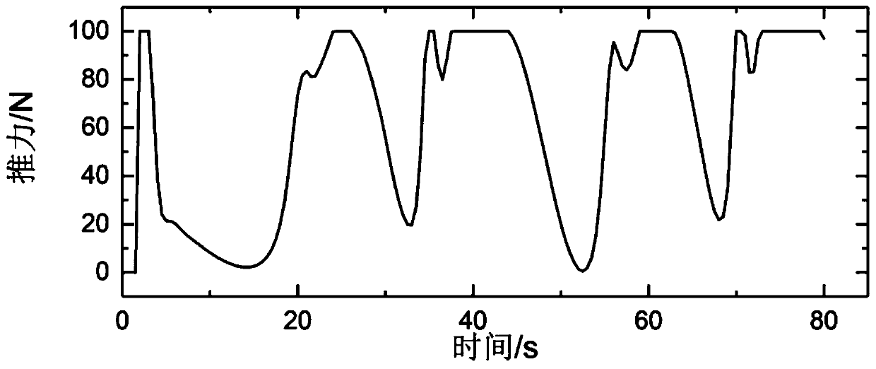 Stochastic model predictive control technology-based autonomous underwater vehicle path tracking method