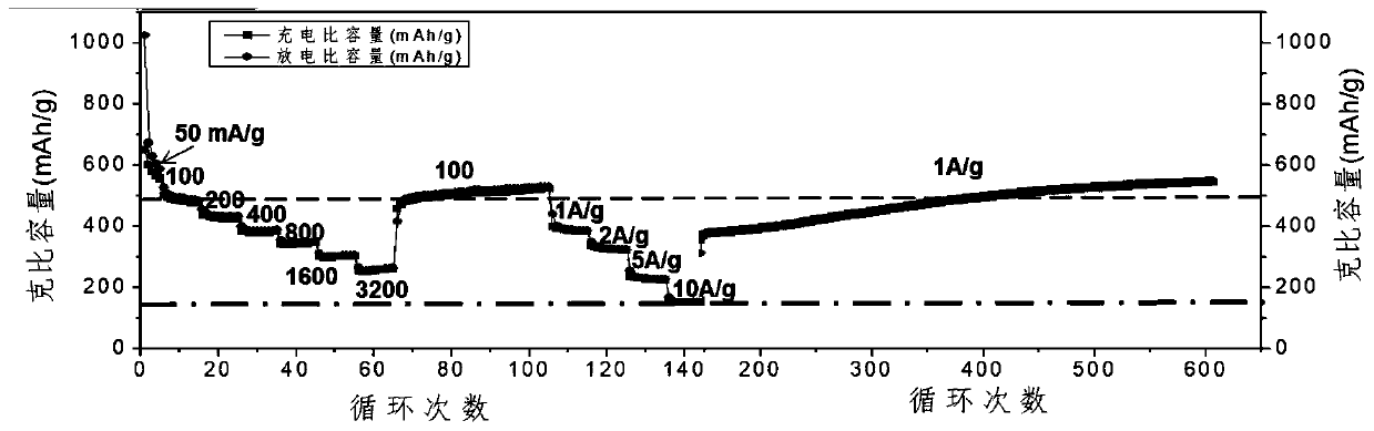 Porous graphene and preparation method in magnetic field environment