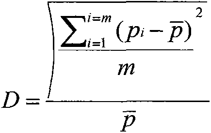 Commodity recommendation method based on multidimensional user consumption propensity modeling