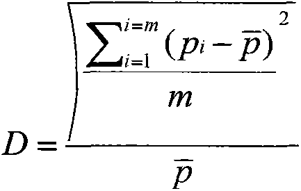 Commodity recommendation method based on multidimensional user consumption propensity modeling