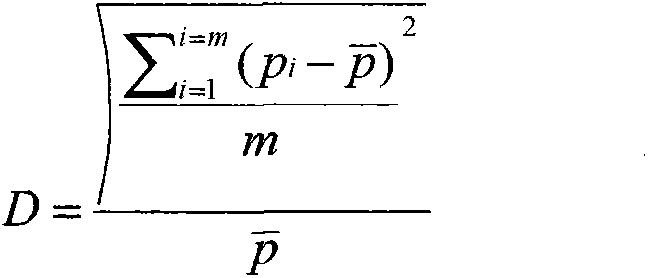 Commodity recommendation method based on multidimensional user consumption propensity modeling