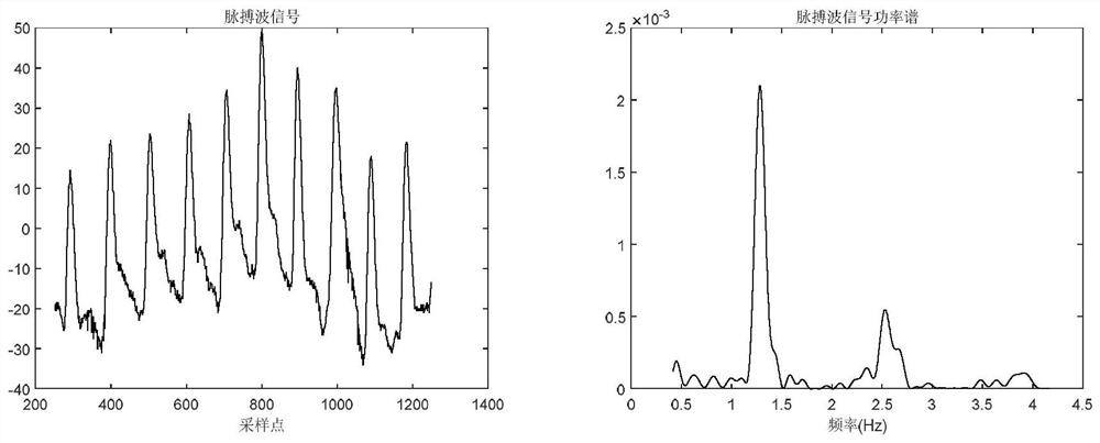 A non-invasive continuous blood pressure measurement method based on deep neural network