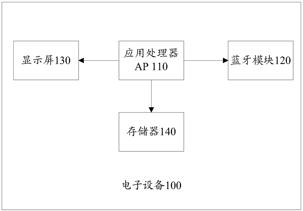 Electromagnetic interference control method and related device