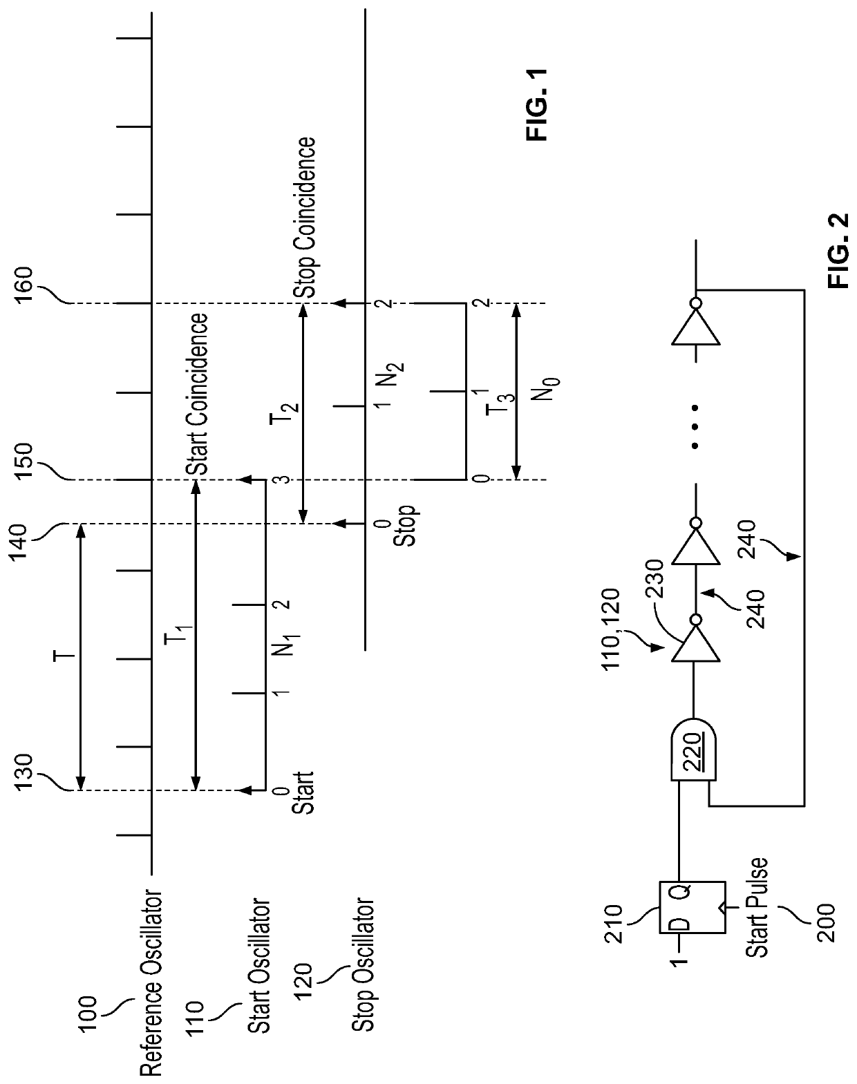 Device and method for hardware timestamping with inherent security