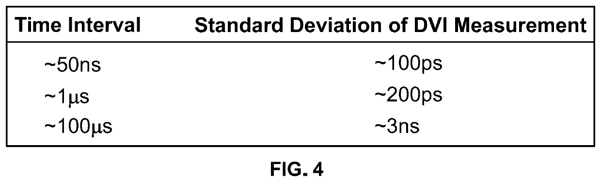 Device and method for hardware timestamping with inherent security