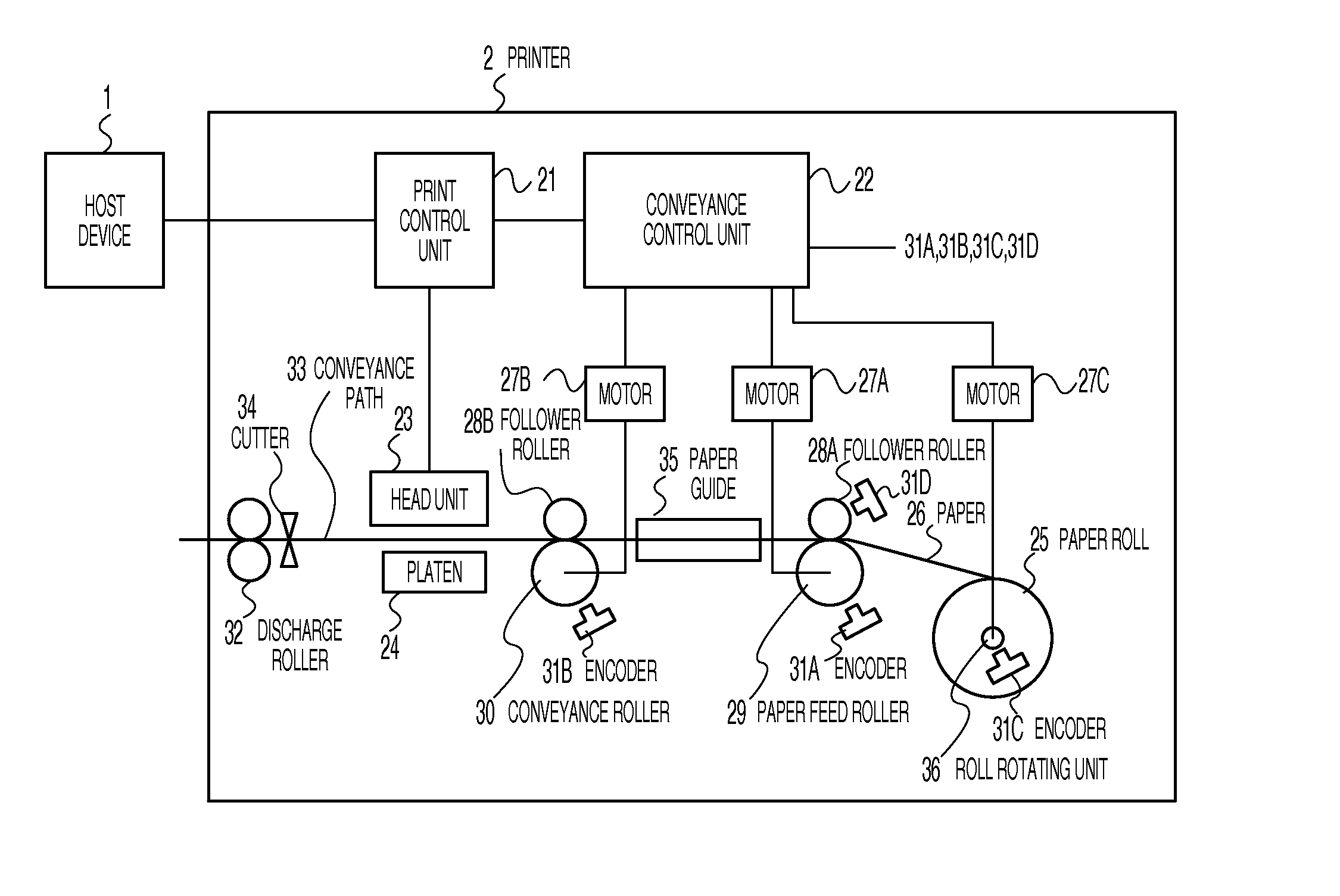 Media Conveyance Device, Printing Device, and Media Conveyance Method