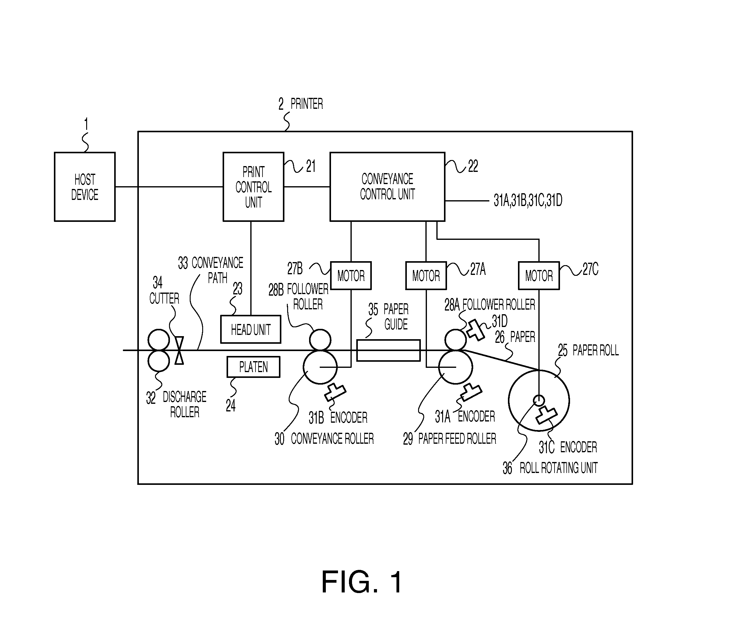 Media Conveyance Device, Printing Device, and Media Conveyance Method