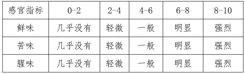 Preparation method of dried Larimichthys crocea fresh-increasing peptide powder