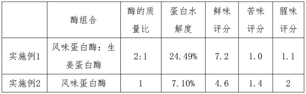 Preparation method of dried Larimichthys crocea fresh-increasing peptide powder