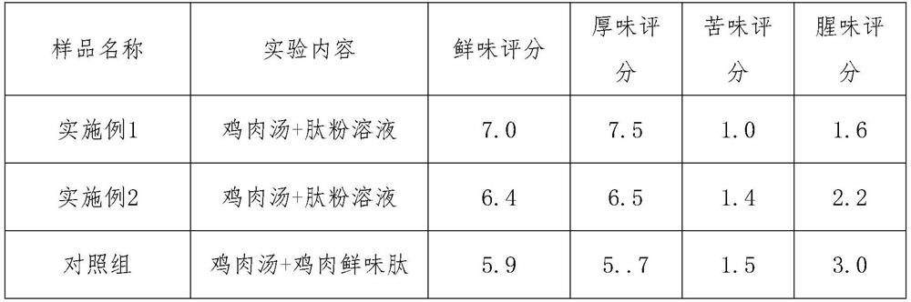 Preparation method of dried Larimichthys crocea fresh-increasing peptide powder