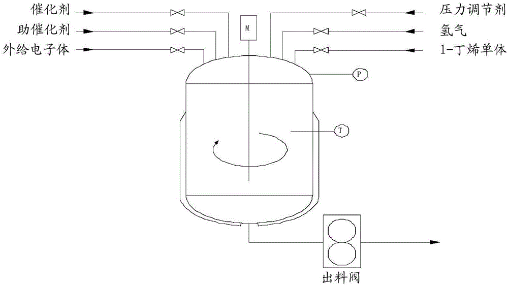 A continuous production method for highly isotactic poly(1-butene)