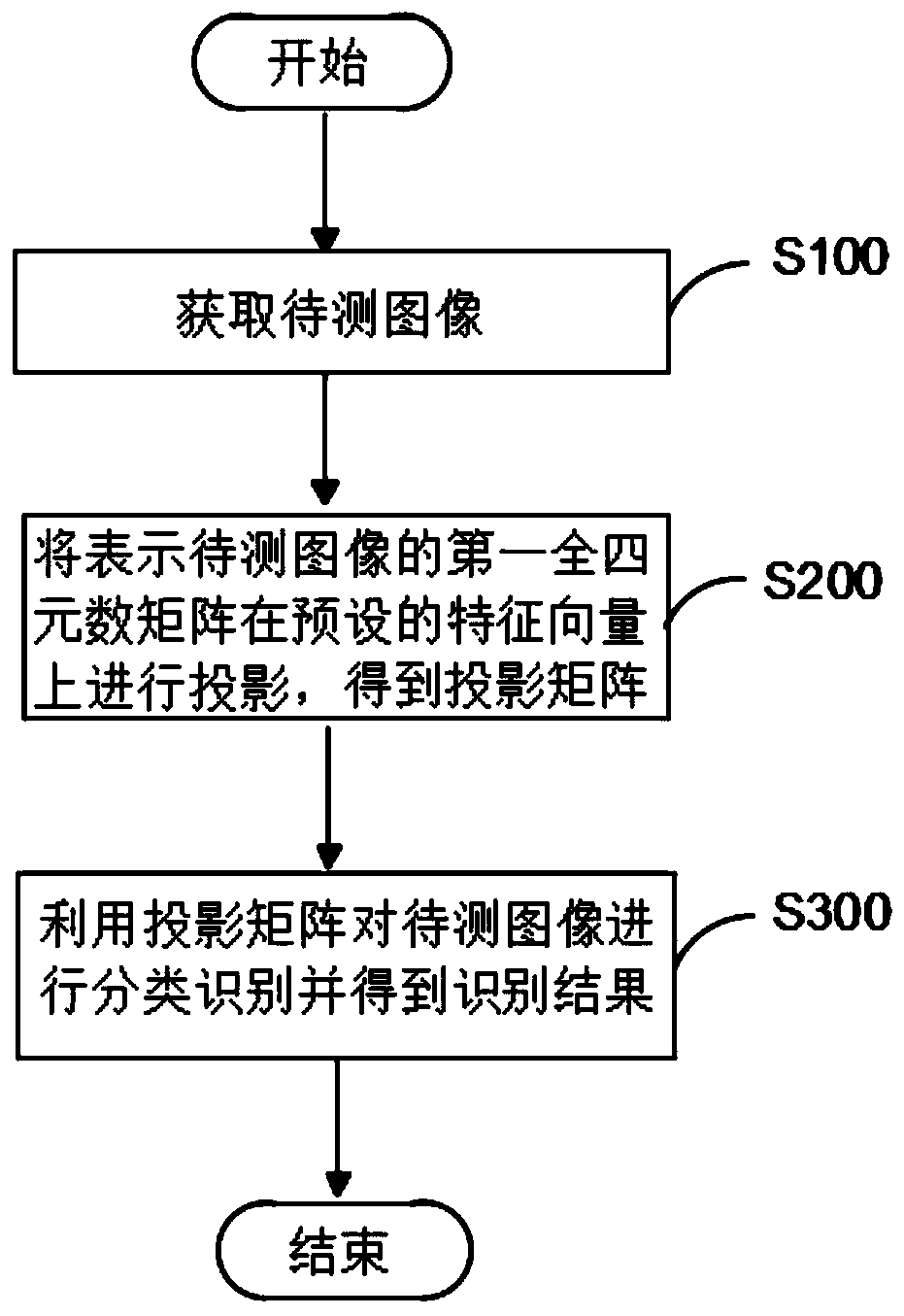 A biological feature recognition method and device