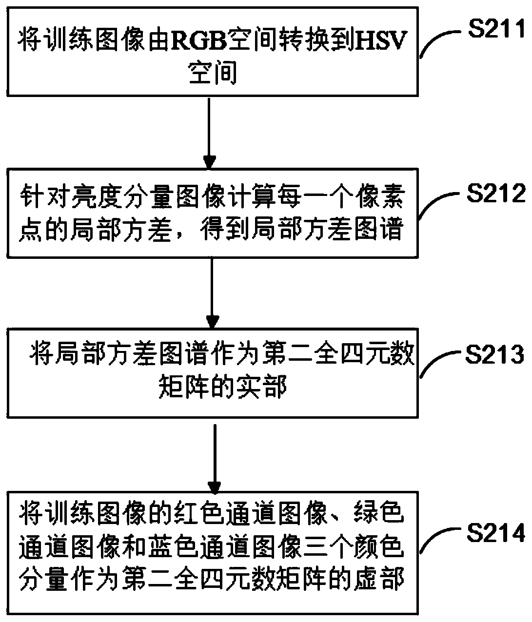 A biological feature recognition method and device