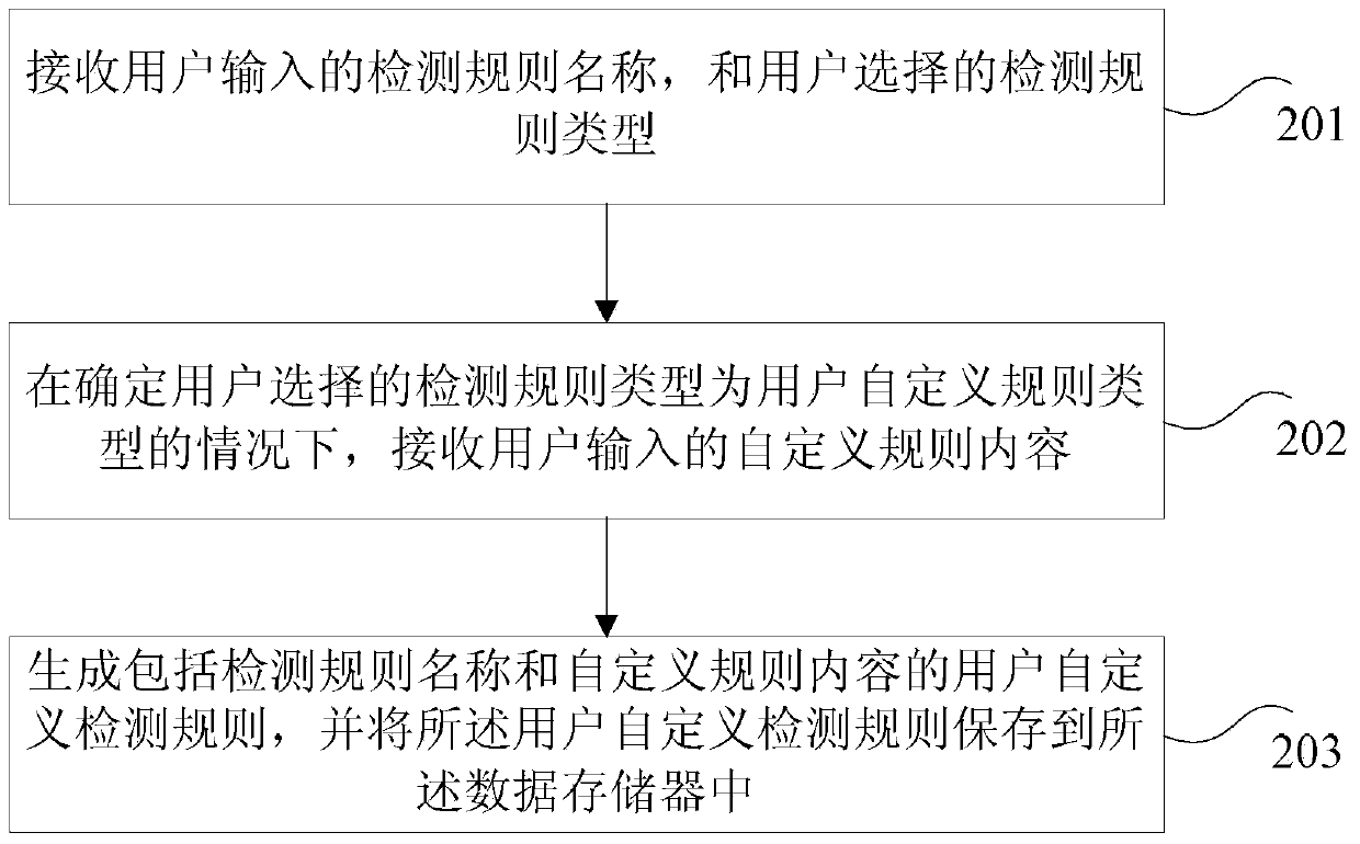 Method and device for detecting application program version