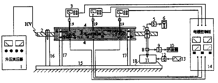 Electric machine stator wire bar multifactor ageing device and method