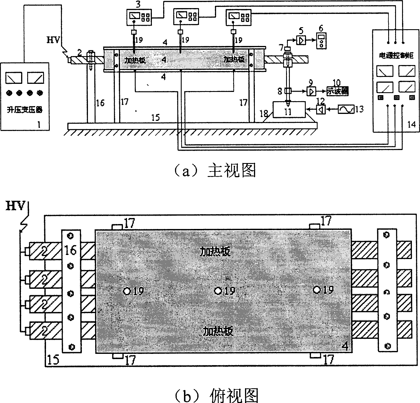 Electric machine stator wire bar multifactor ageing device and method