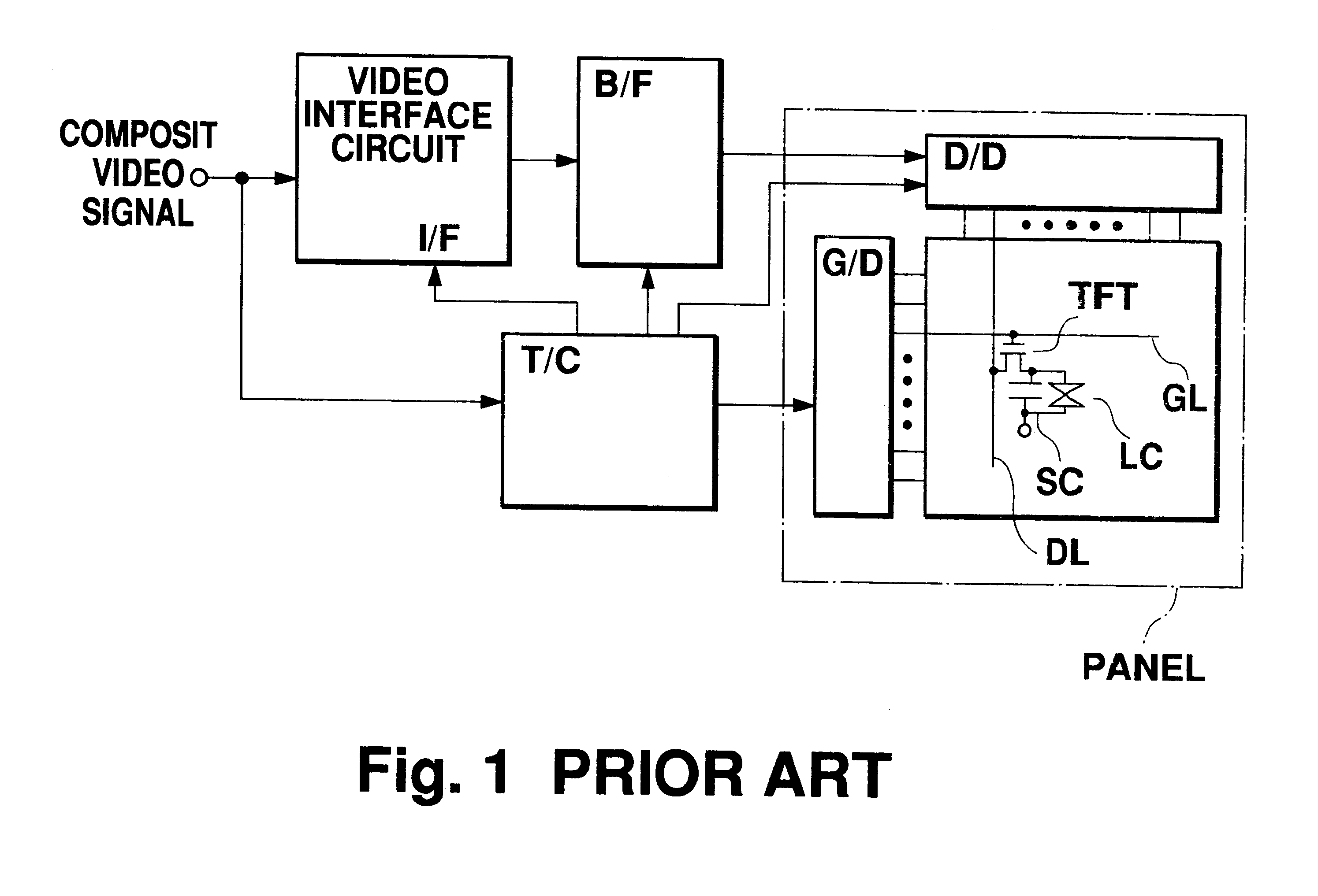 Driving circuit for display device