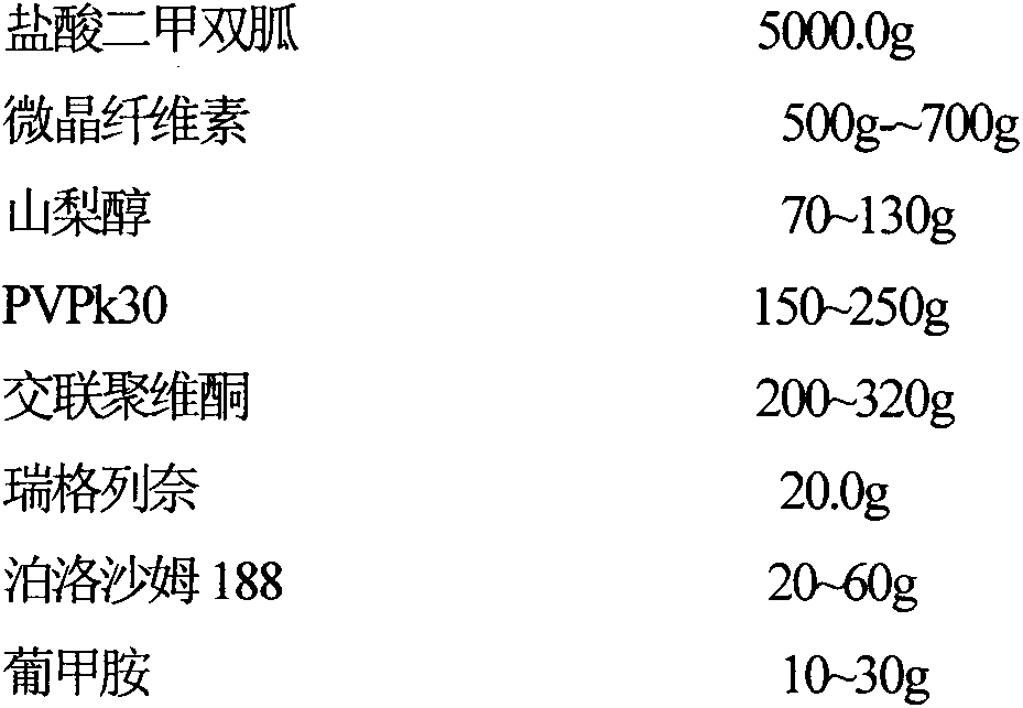 Repaglinide-metformin hydrochloride tablet and preparing method thereof