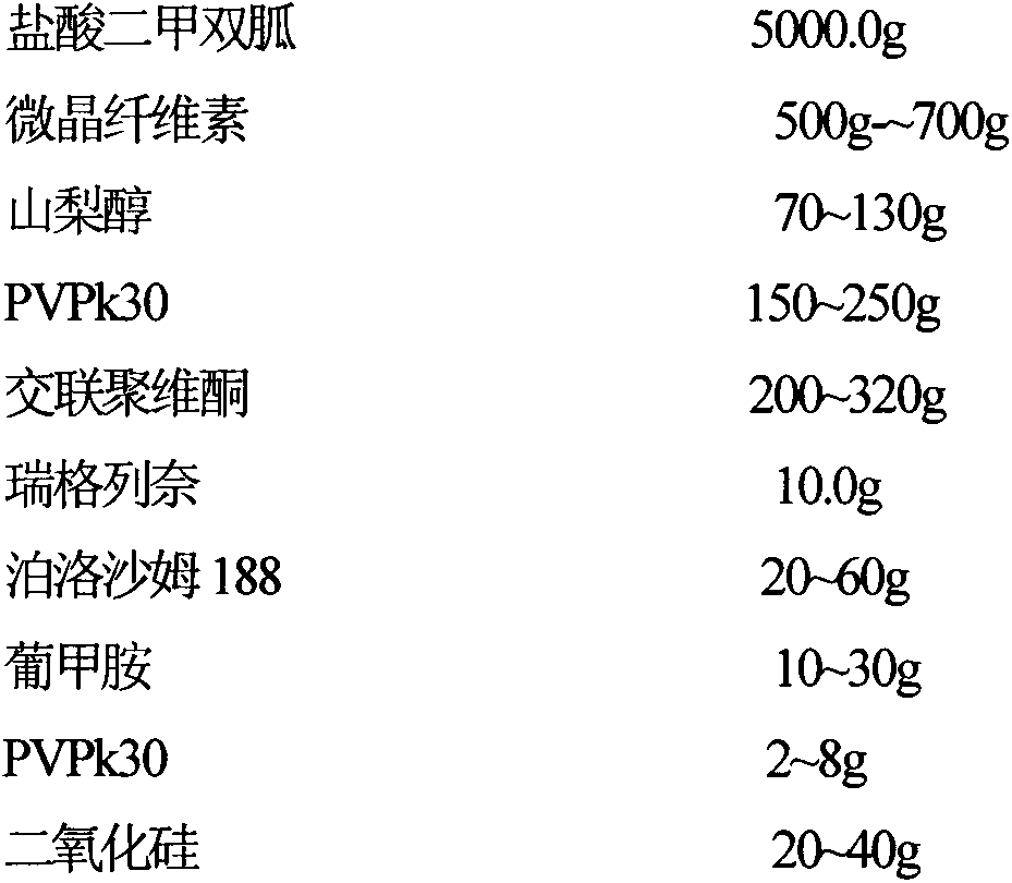 Repaglinide-metformin hydrochloride tablet and preparing method thereof