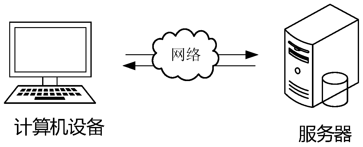 Automatic page testing method and device, computer equipment and storage medium