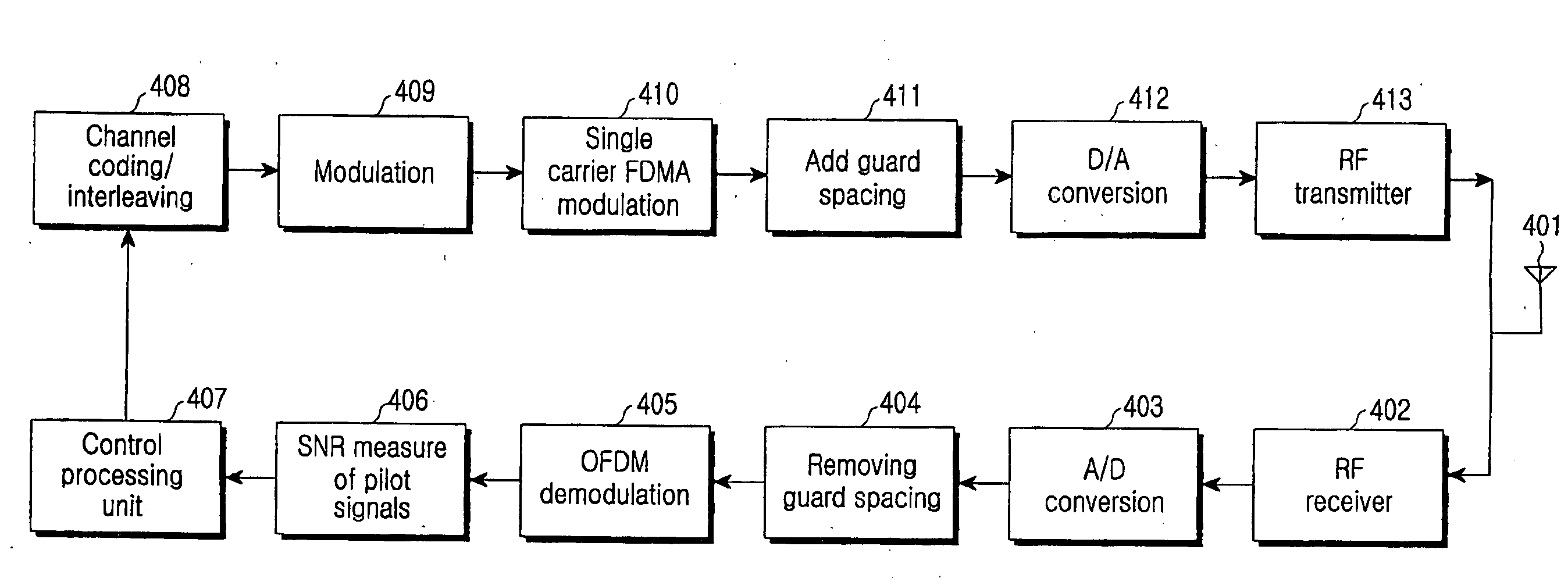 Method and Apparatus for Measurement Report for the Decision of Transmission Mode Transition