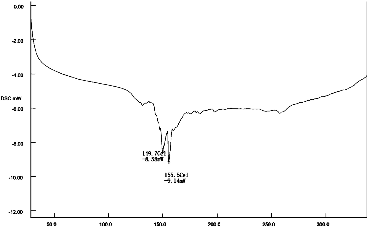 HIV-1 integrase inhibitor phospholipid complex, preparation method and applications thereof