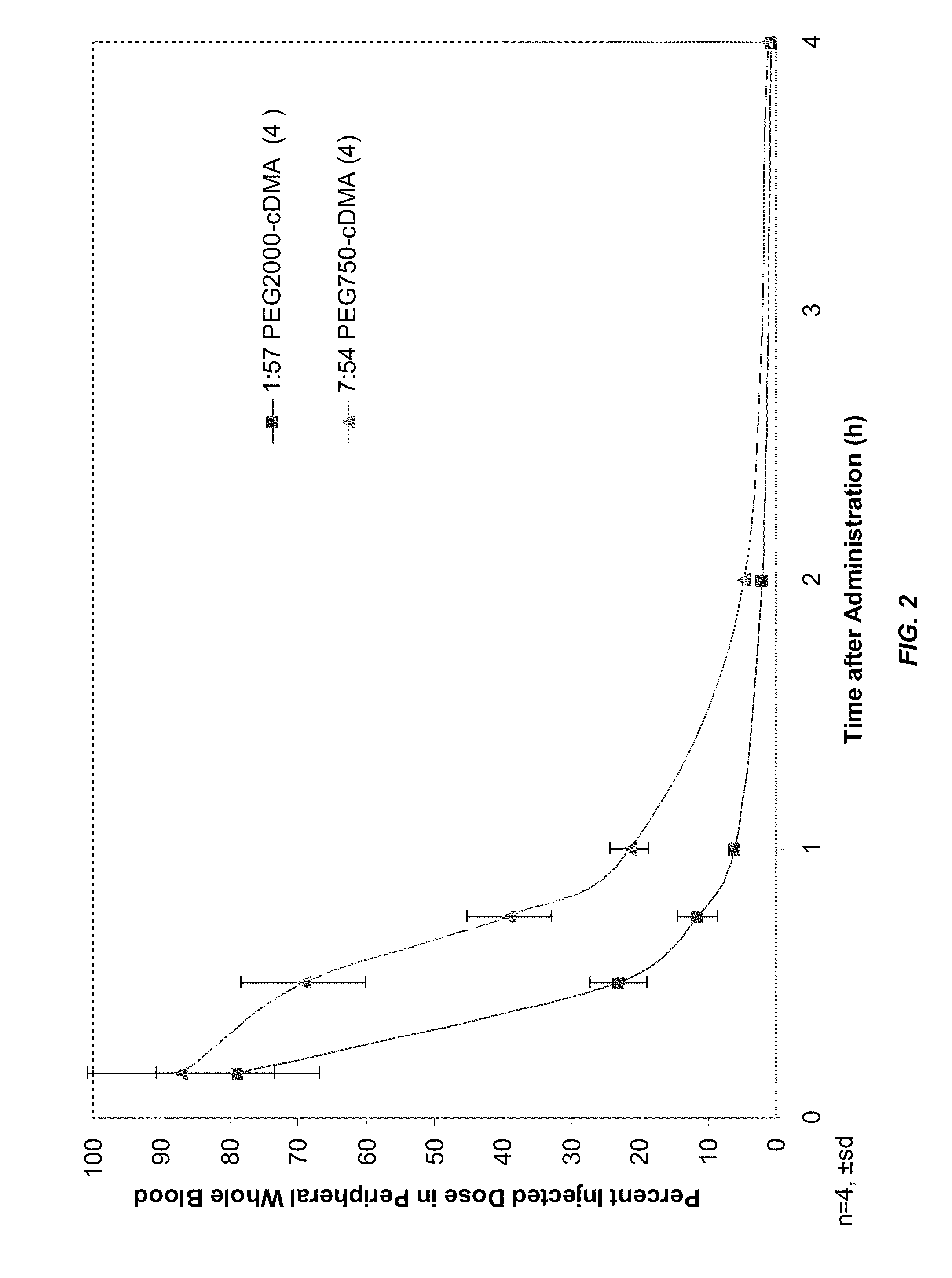 Novel lipid formulations for delivery of therapeutic agents to solid tumors