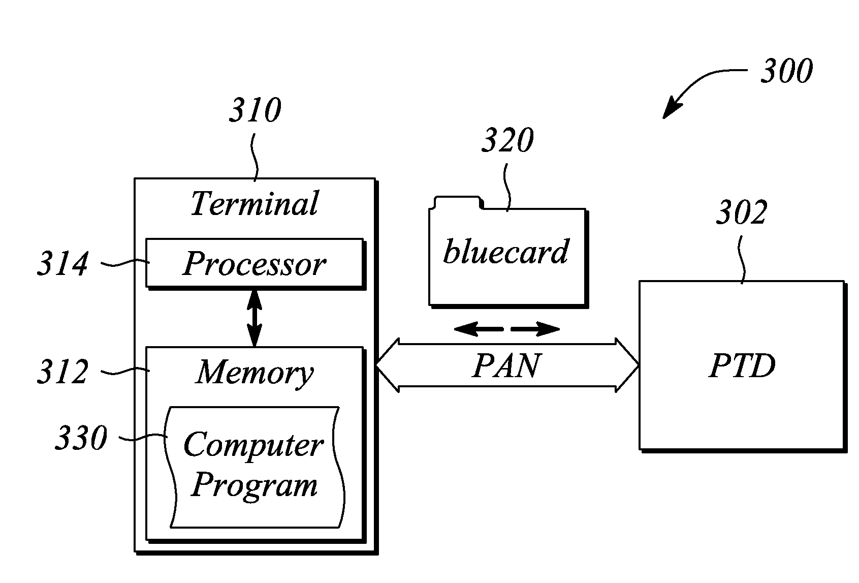 User authentication system and method