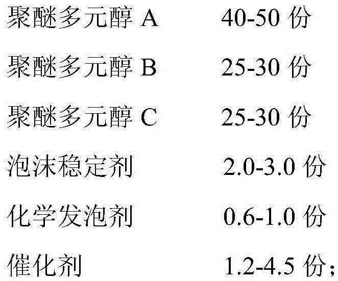 Degradable polyurethane wood-imitation material and preparing method thereof