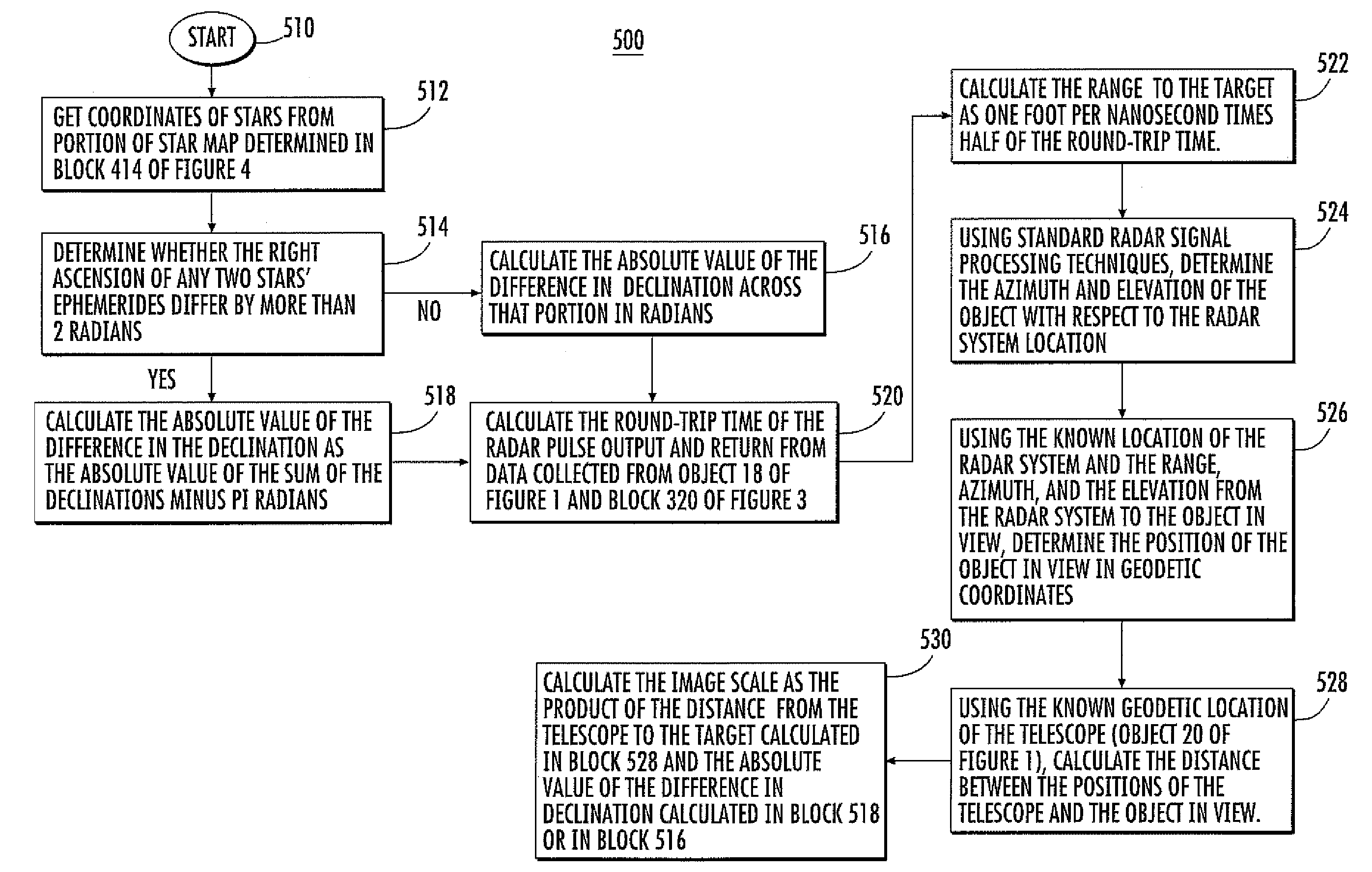 Determination of the outline of an elevated object