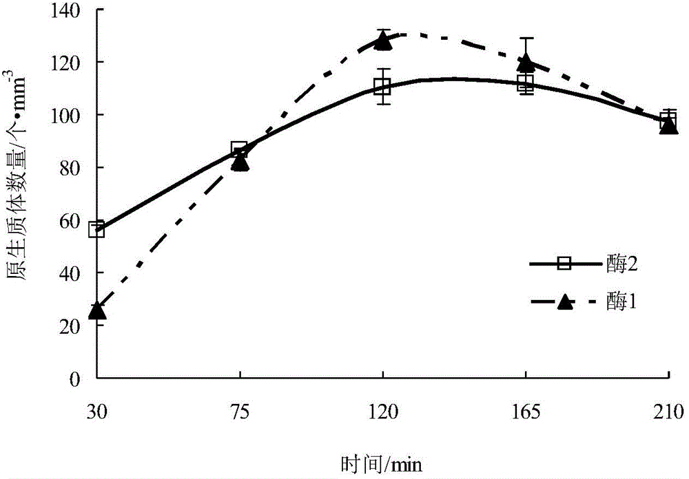 Method for measuring sub-low temperature or sub-high temperature tolerance of plant