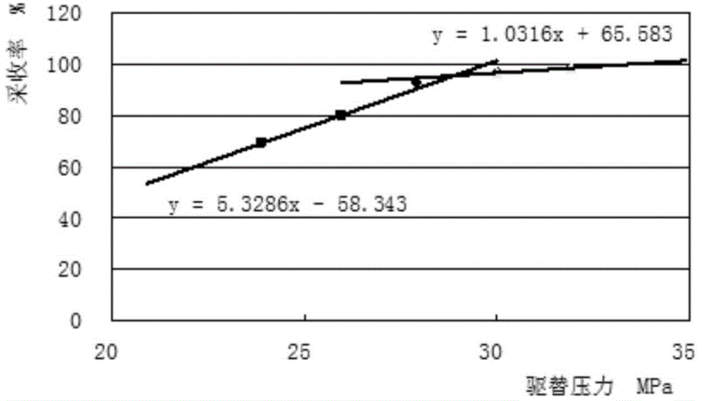 CO2 drive technological limit well spacing determination method for low-permeability oil reservoir