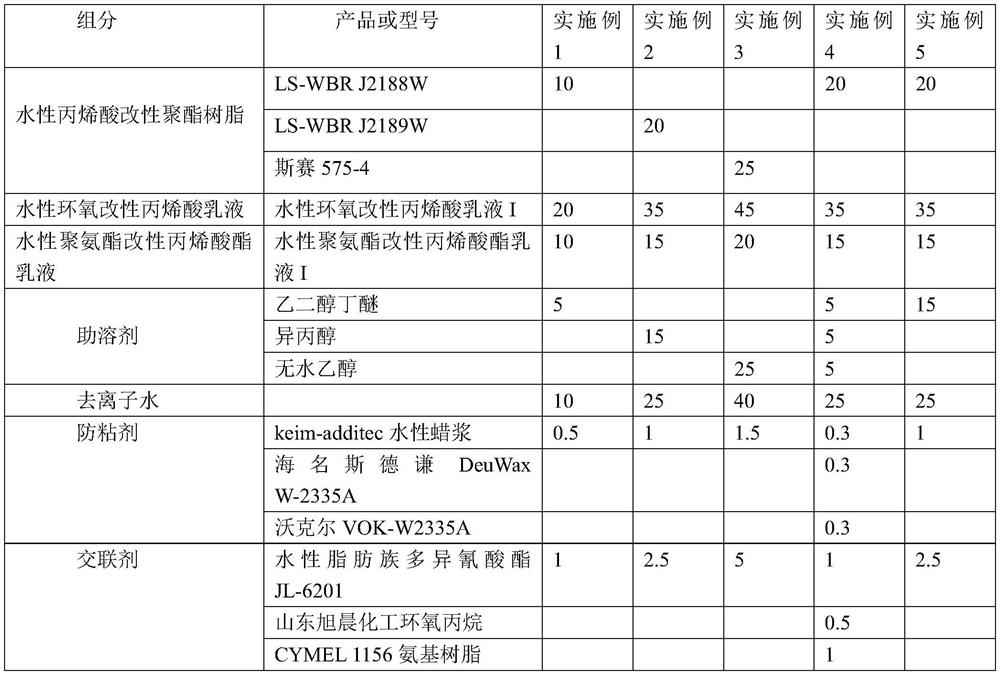 Water-based release glue as well as preparation method and application thereof