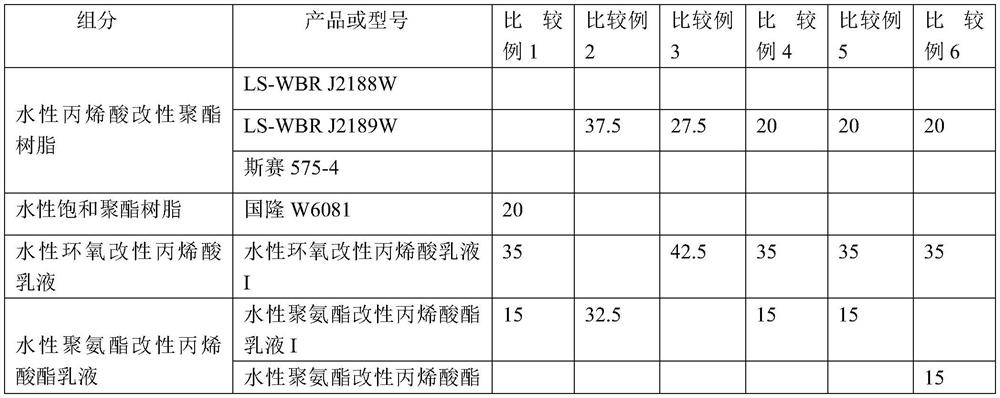 Water-based release glue as well as preparation method and application thereof