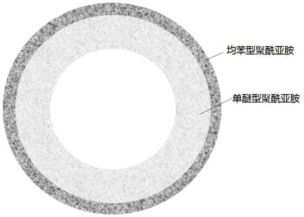 Porous polyimide oil storage and retention structure and preparation method and application thereof