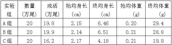 Small-sized shrimp overwintering feed and preparation method thereof