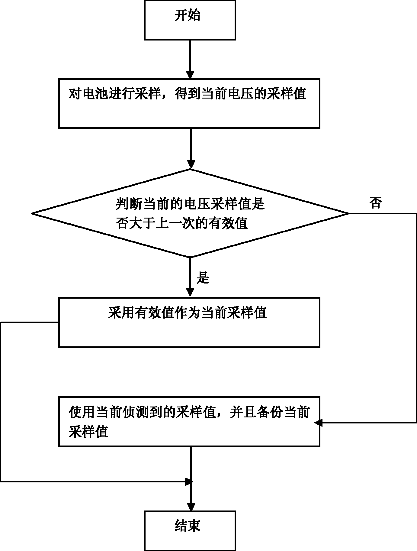 Method for realizing monotone change of battery power