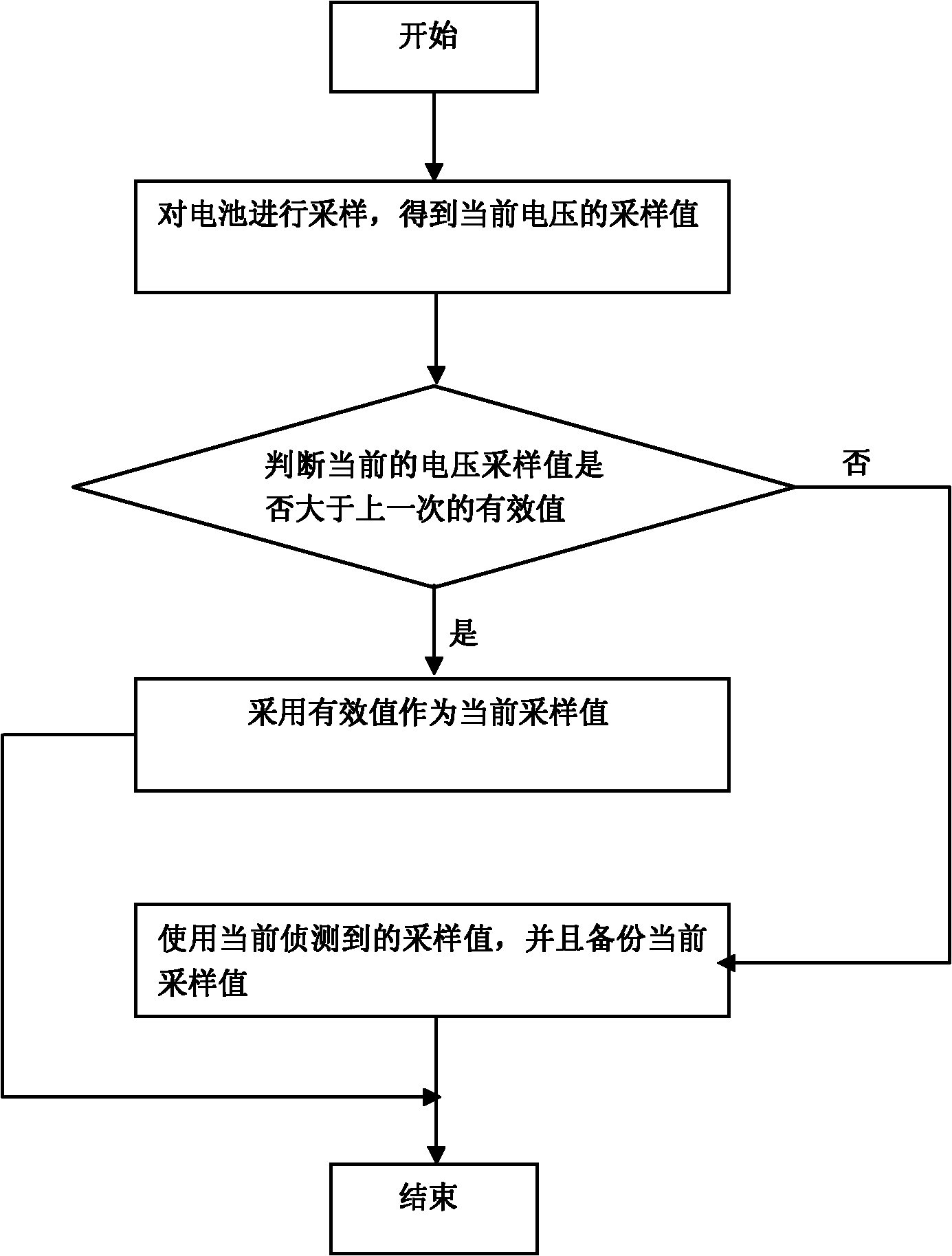 Method for realizing monotone change of battery power