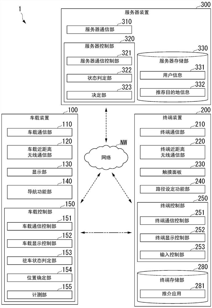 Destination suggestion system and suggestion method, server device and storage medium