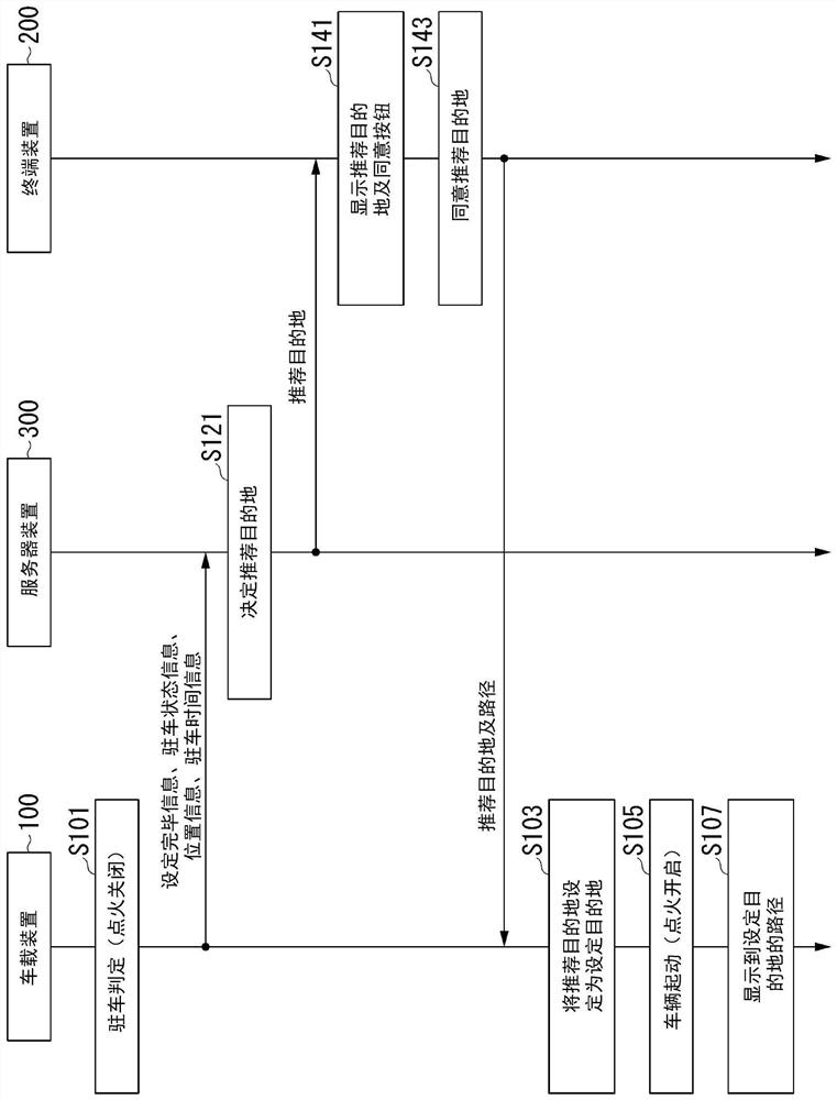 Destination suggestion system and suggestion method, server device and storage medium