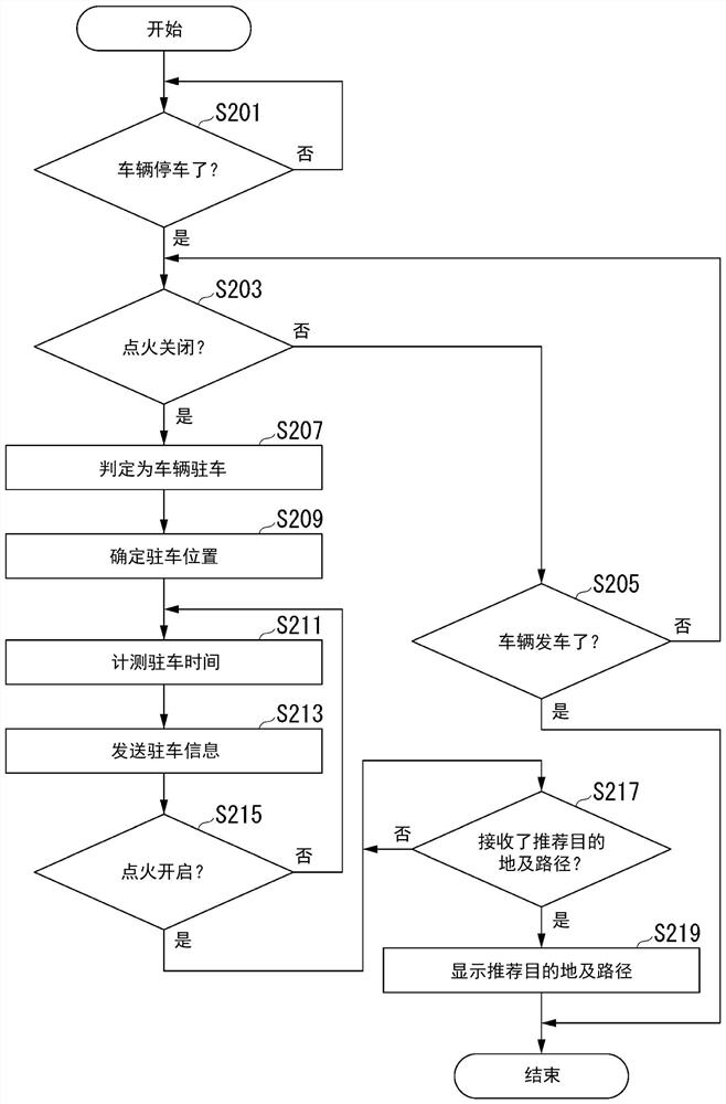 Destination suggestion system and suggestion method, server device and storage medium