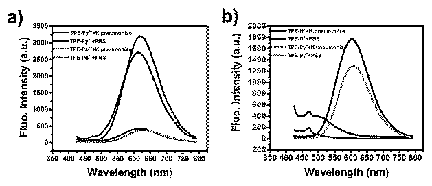 Method for selectively imaging capsular bacteria by using tetraphenyl ethylene derivatives