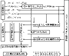 Vehicle engine electronic control unit testing system and variable resistor combination adjusting method thereof