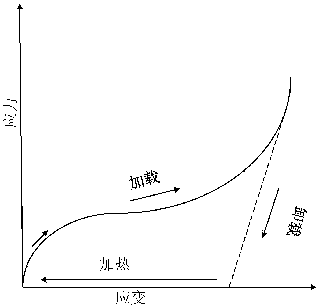 Adaptive supporting method for large-diameter reflector