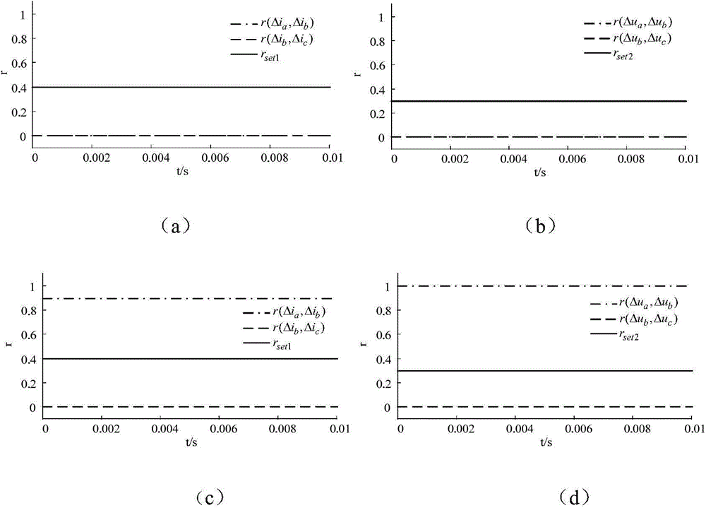 Method for preventing misoperation of zero-sequence direction components without influence of weak feedback